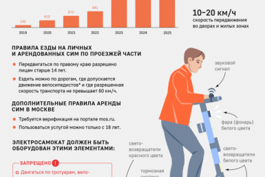Изменения в ПДД для средств индивидуальной мобильности Источник