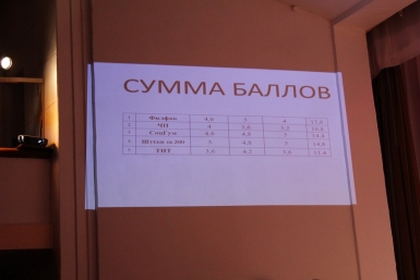 Итоговая турнирная таблица Юлия Чухломина, ИА MagadanMedia