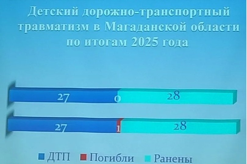 Правительство Магаданской области