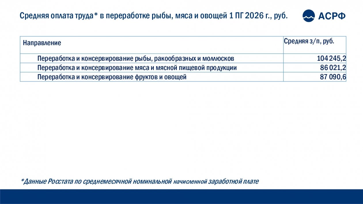 Средняя оплата труда