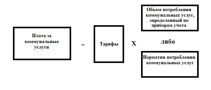 Схема