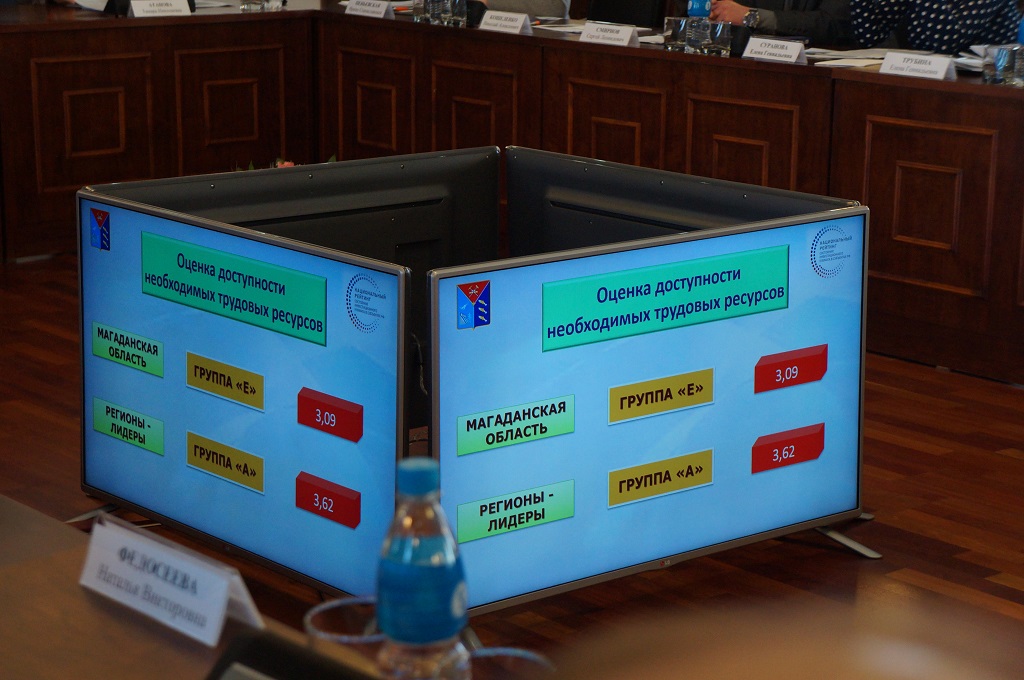 Оценка доступности необходимых трудовых ресурсов
