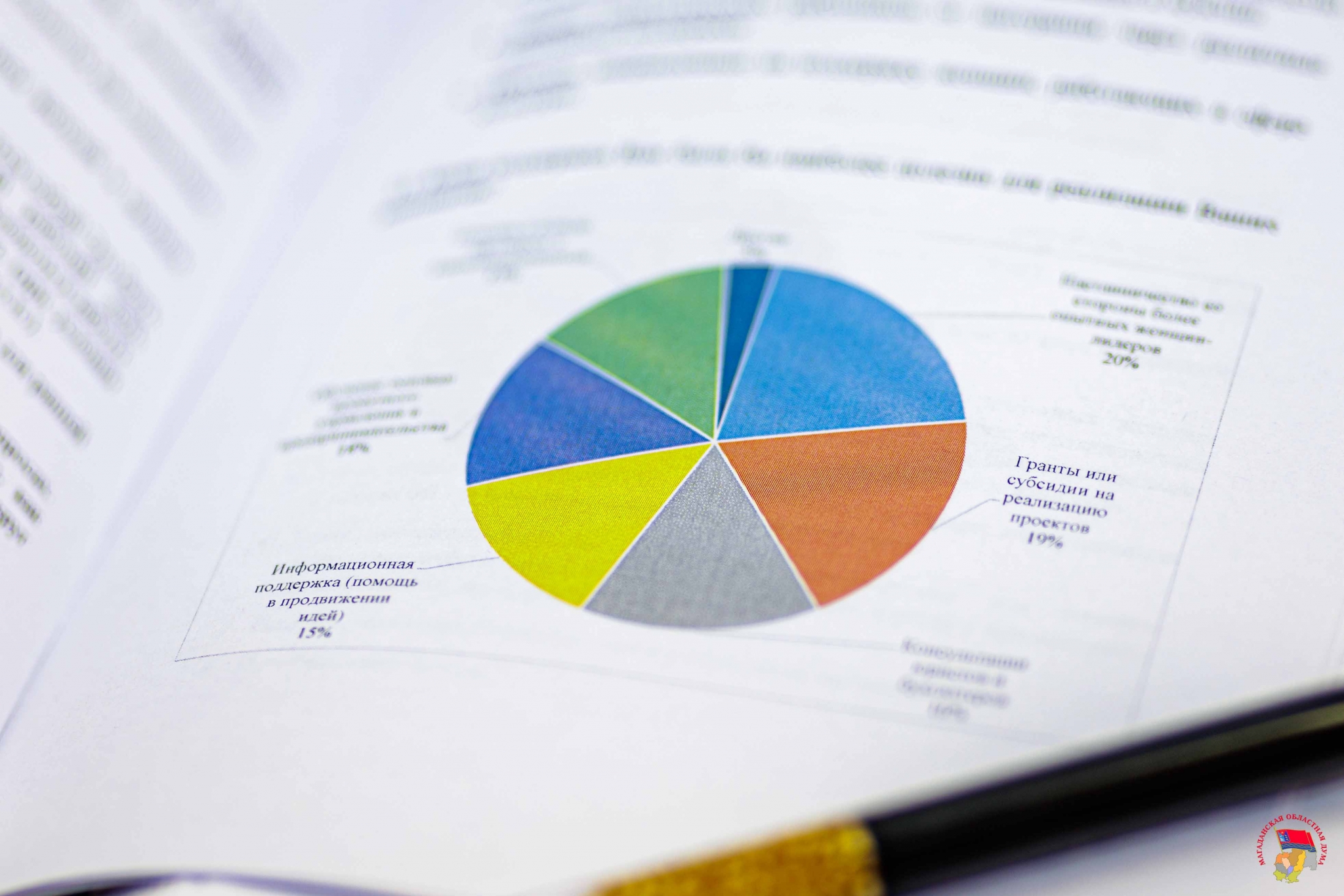 Рабочая группа Женского клуба при областной Думе подвела предварительные итоги анкетирования колымчанок и решила продлить опрос Источник